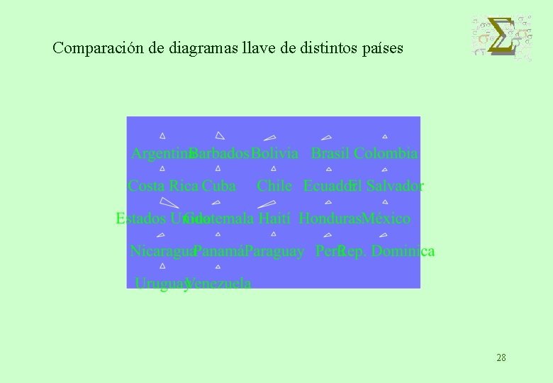 Comparación de diagramas llave de distintos países 28 