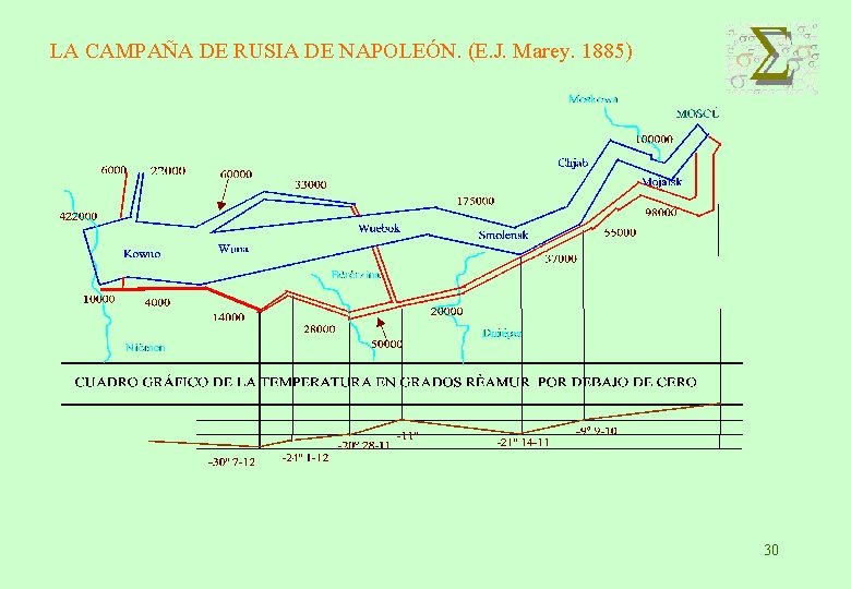 LA CAMPAÑA DE RUSIA DE NAPOLEÓN. (E. J. Marey. 1885) 30 