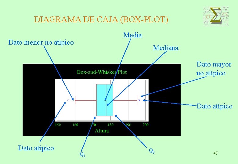 DIAGRAMA DE CAJA (BOX-PLOT) Media Dato menor no atípico Mediana Dato mayor no atípico