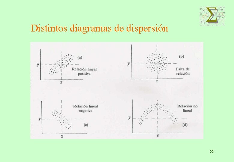 Distintos diagramas de dispersión 55 