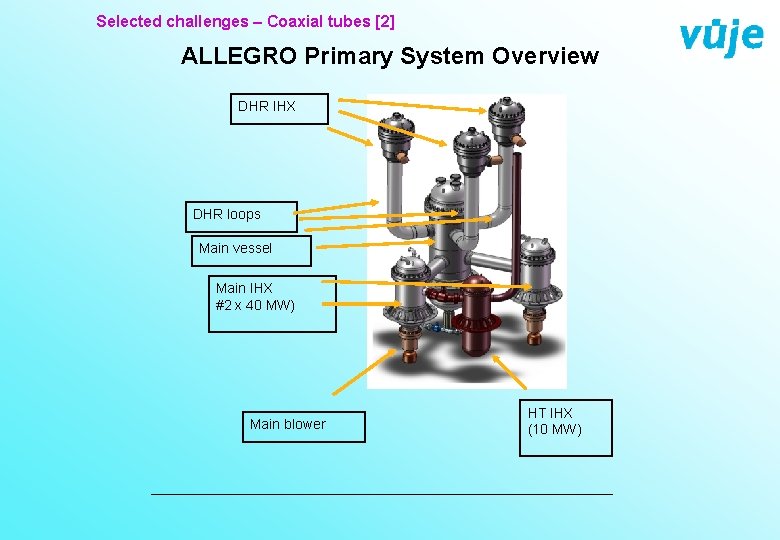 Selected challenges – Coaxial tubes [2] ALLEGRO Primary System Overview DHR IHX DHR loops