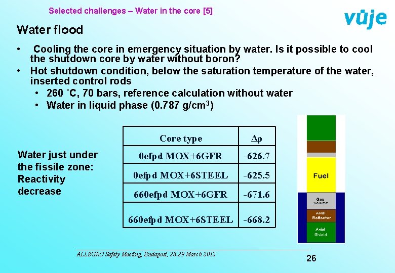 Selected challenges – Water in the core [5] Water flood • Cooling the core