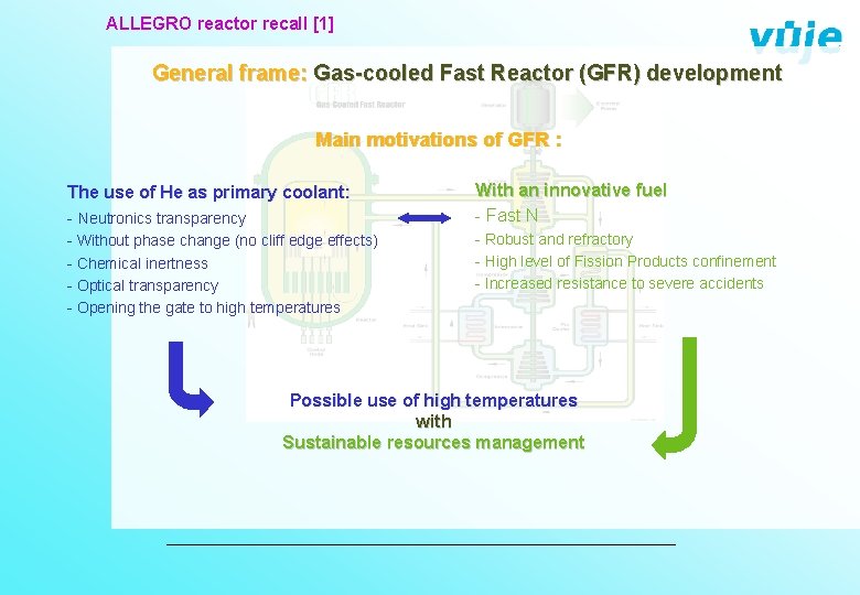 ALLEGRO reactor recall [1] General frame: Gas-cooled Fast Reactor (GFR) development Main motivations of