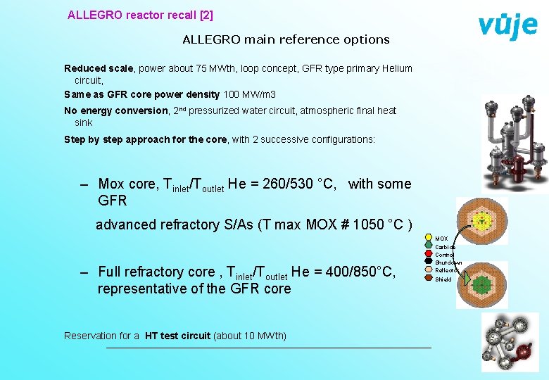 ALLEGRO reactor recall [2] ALLEGRO main reference options Reduced scale, power about 75 MWth,