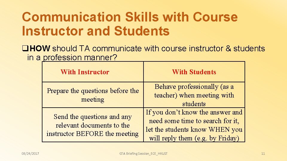 Communication Skills with Course Instructor and Students q. HOW should TA communicate with course