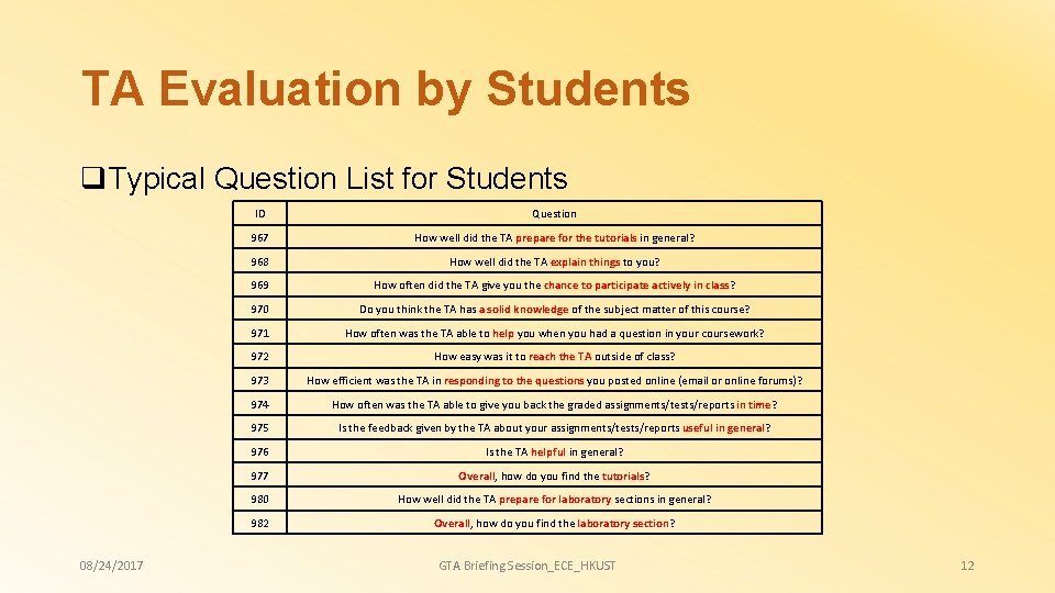 TA Evaluation by Students q. Typical Question List for Students 08/24/2017 ID Question 967