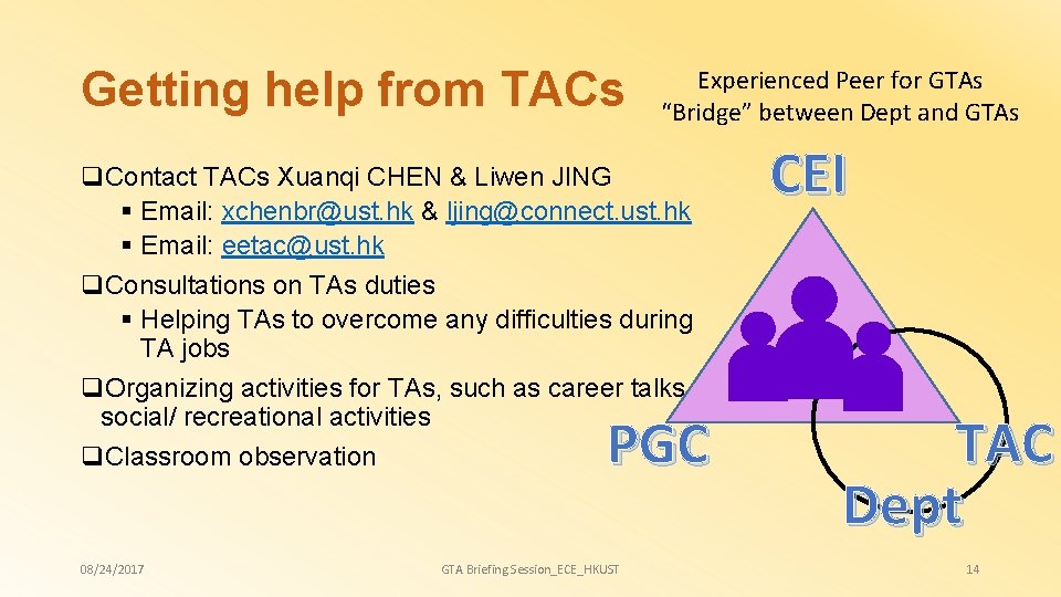 Getting help from TACs Experienced Peer for GTAs “Bridge” between Dept and GTAs q.
