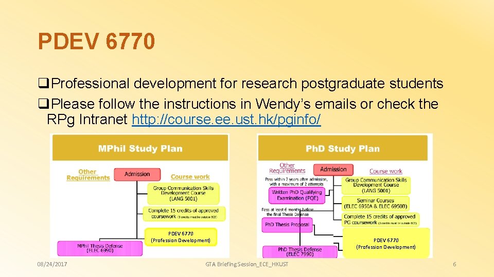 PDEV 6770 q. Professional development for research postgraduate students q. Please follow the instructions