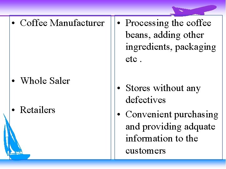  • Coffee Manufacturer • Whole Saler • Retailers • Processing the coffee beans,