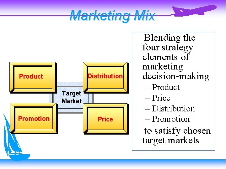 Marketing Mix Distribution Product Target Market Promotion Price Blending the four strategy elements of