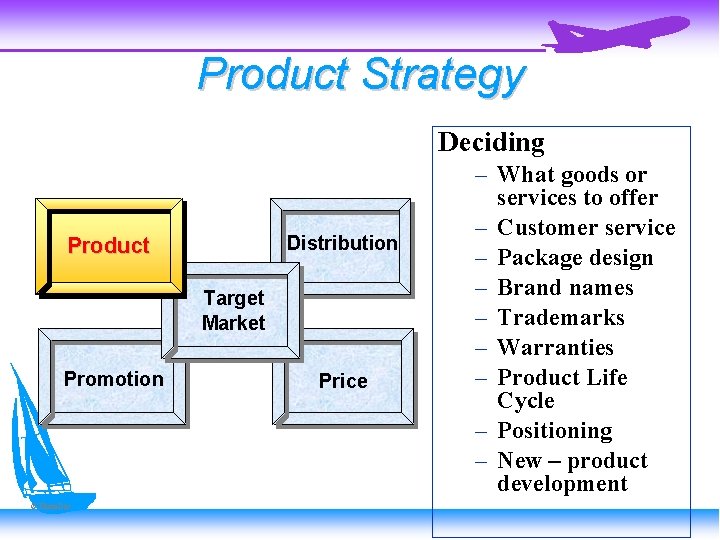 Product Strategy Deciding Distribution Product Target Market Promotion © Photo. Disc Price – What