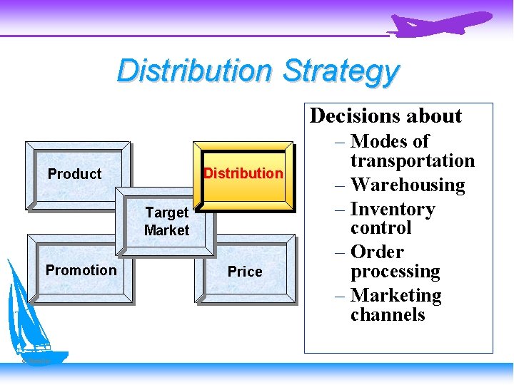 Distribution Strategy Decisions about Distribution Product Target Market Promotion © Photo. Disc Price –