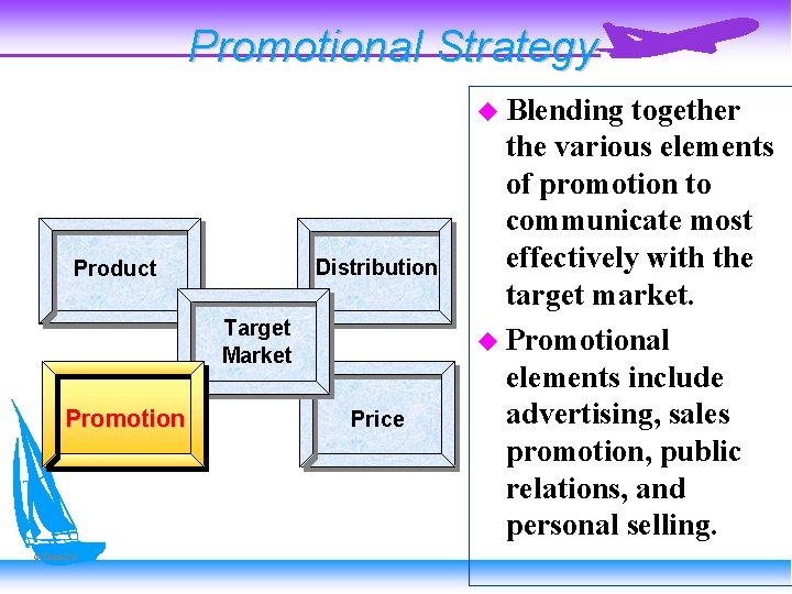 Promotional Strategy Blending Distribution Product Target Market Promotion © Photo. Disc Price together the