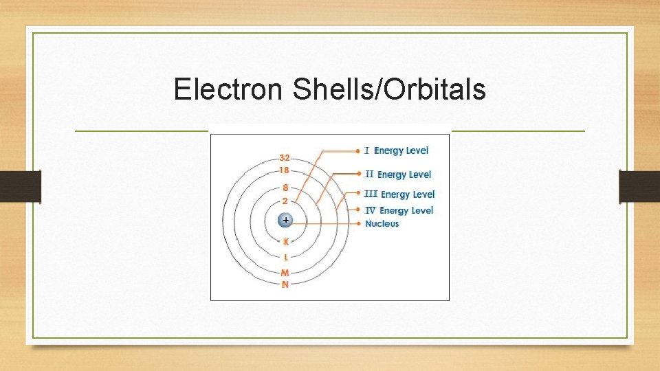 Electron Shells/Orbitals 