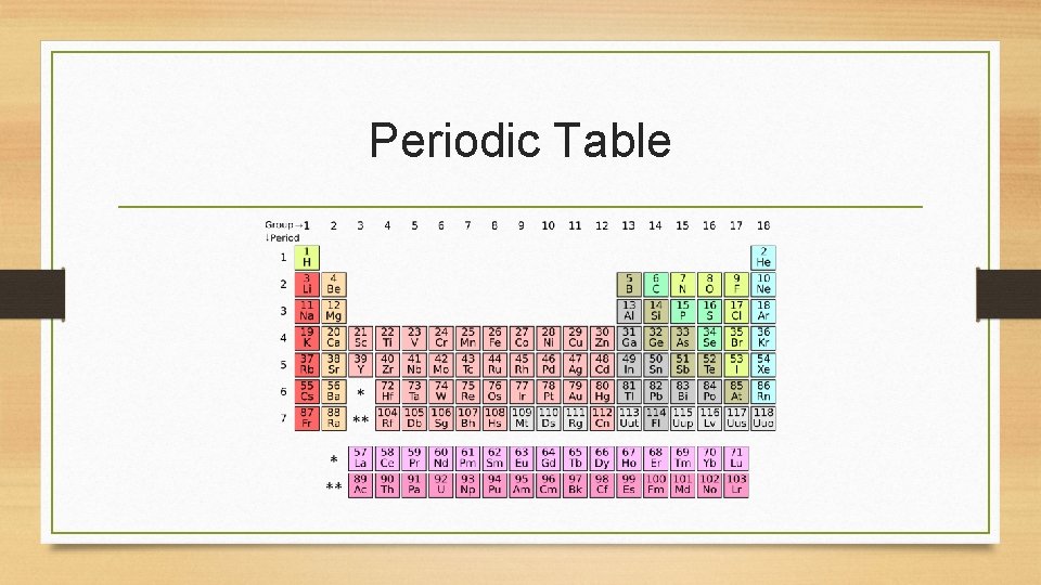 Periodic Table 