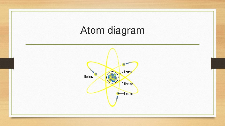 Atom diagram 