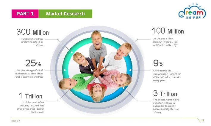 PART 1 Market Research 300 Million Number of children under the age 14 in PART 1 Market Research 300 Million Number of children under the age 14 in