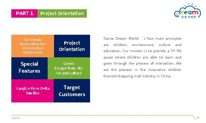 PART 1 Project Orientation Eco-Friendly Family Interaction Art and culture Edutainment Project Orientation Ganso PART 1 Project Orientation Eco-Friendly Family Interaction Art and culture Edutainment Project Orientation Ganso