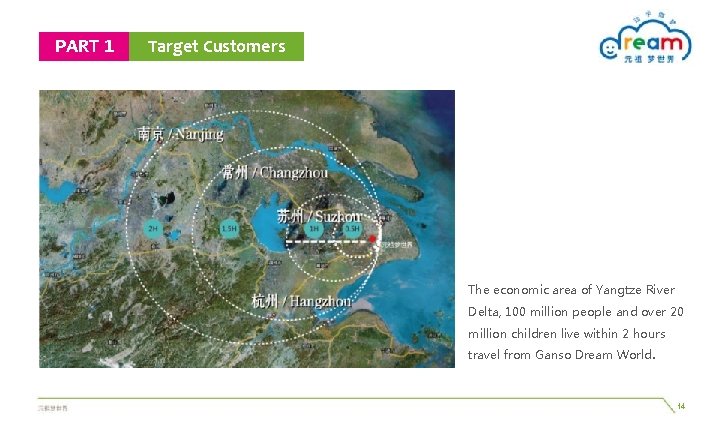 PART 1 Target Customers The economic area of Yangtze River Delta, 100 million people PART 1 Target Customers The economic area of Yangtze River Delta, 100 million people
