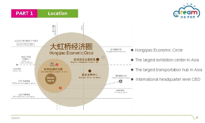 PART 1 Location l Hongqiao Economic Circle l The largest exhibition center in Asia PART 1 Location l Hongqiao Economic Circle l The largest exhibition center in Asia