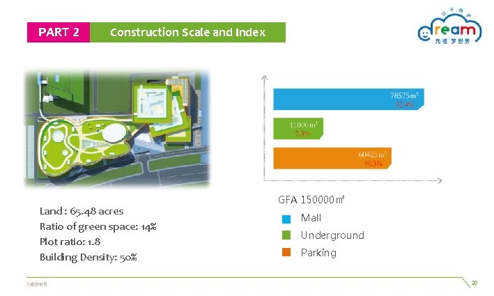 PART 2 Construction Scale and Index Land : 65. 48 acres Ratio of green PART 2 Construction Scale and Index Land : 65. 48 acres Ratio of green