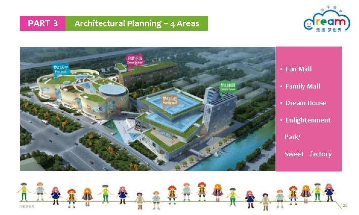 PART 3 Architectural Planning – 4 Areas • Fun Mall • Family Mall • PART 3 Architectural Planning – 4 Areas • Fun Mall • Family Mall •