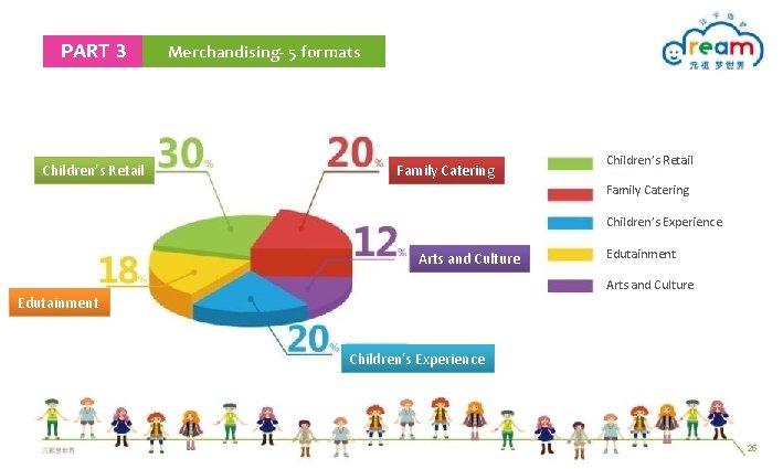 PART 3 Children’s Retail Merchandising- 5 formats Family Catering Children’s Retail Family Catering Children’s PART 3 Children’s Retail Merchandising- 5 formats Family Catering Children’s Retail Family Catering Children’s