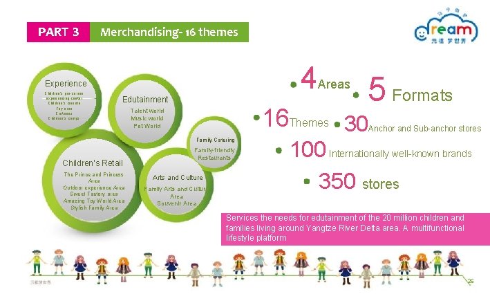PART 3 Merchandising- 16 themes 4 Areas 5 Formats Experience Children’s pre-career experiencing center PART 3 Merchandising- 16 themes 4 Areas 5 Formats Experience Children’s pre-career experiencing center