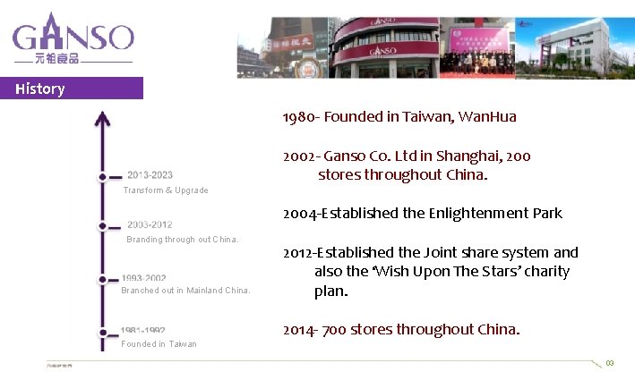 History 1980 - Founded in Taiwan, Wan. Hua 2002 - Ganso Co. Ltd in History 1980 - Founded in Taiwan, Wan. Hua 2002 - Ganso Co. Ltd in