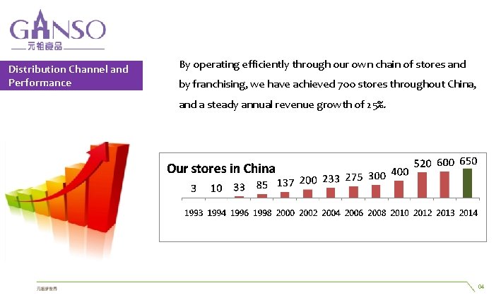 Distribution Channel and Performance By operating efficiently through our own chain of stores and Distribution Channel and Performance By operating efficiently through our own chain of stores and
