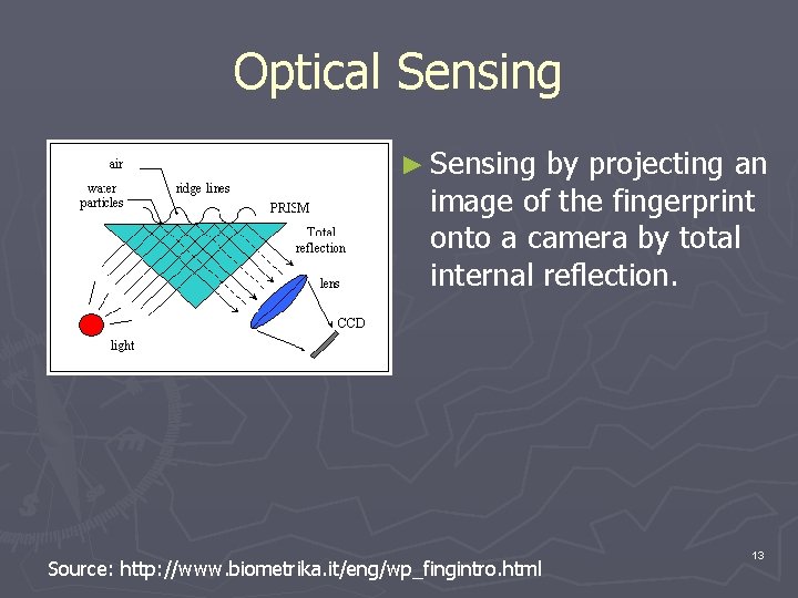 Optical Sensing ► Sensing by projecting an image of the fingerprint onto a camera