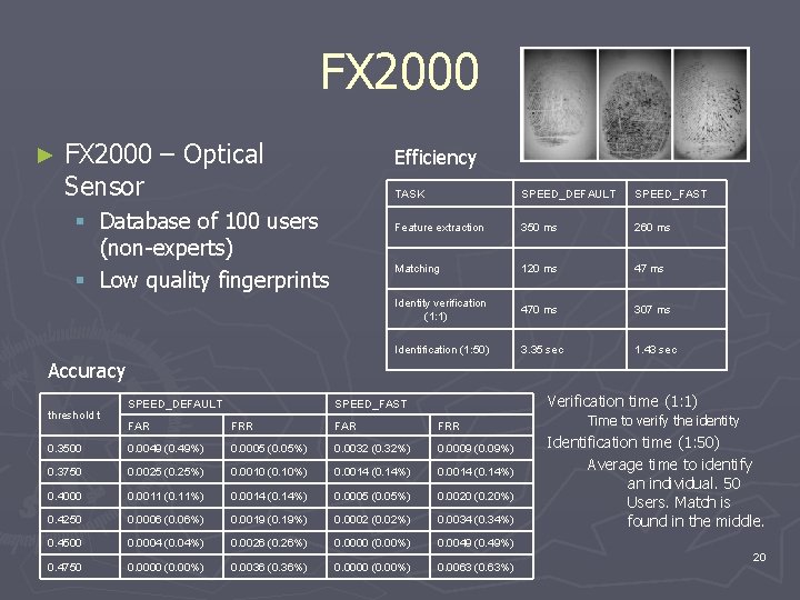 FX 2000 ► FX 2000 – Optical Sensor Efficiency § Database of 100 users