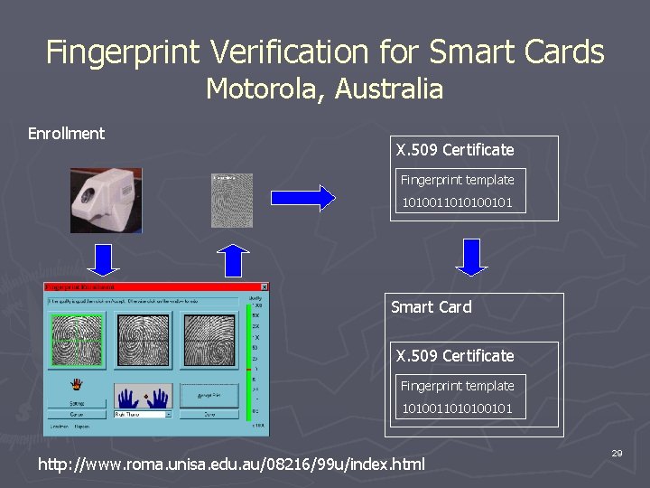 Fingerprint Verification for Smart Cards Motorola, Australia Enrollment X. 509 Certificate Fingerprint template 1010011010100101
