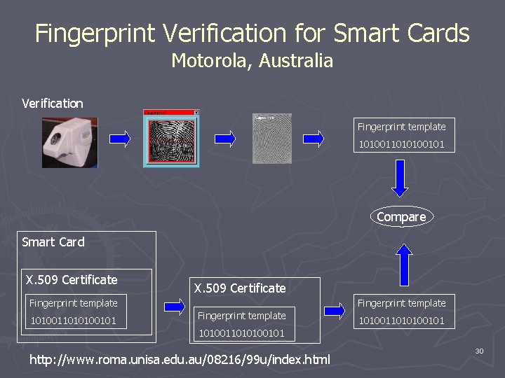 Fingerprint Verification for Smart Cards Motorola, Australia Verification Fingerprint template 1010011010100101 Compare Smart Card