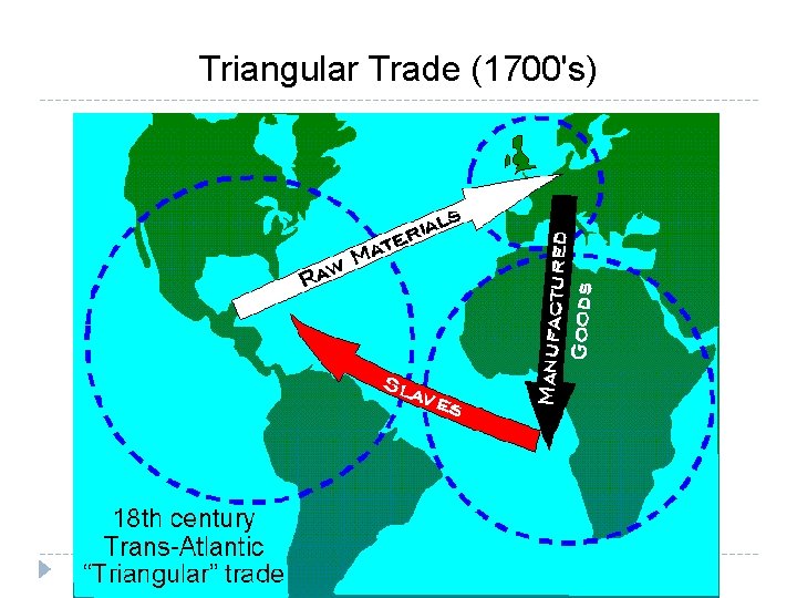 Triangular Trade (1700's) 