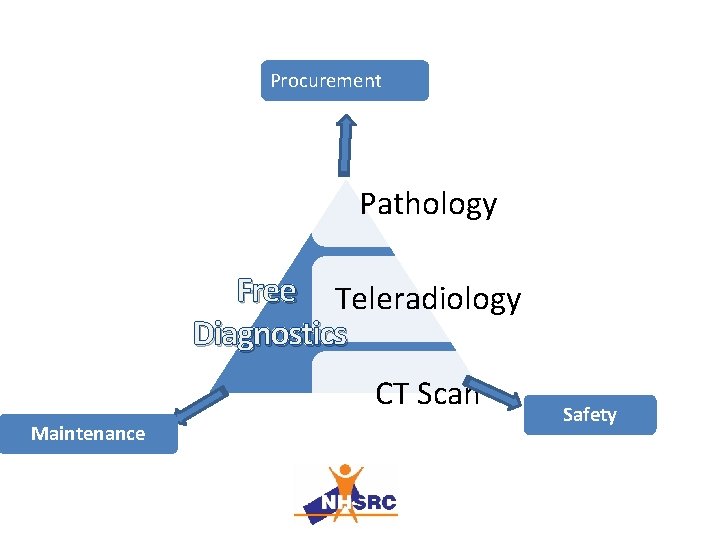 Procurement Pathology Free Teleradiology Diagnostics CT Scan Maintenance Safety 