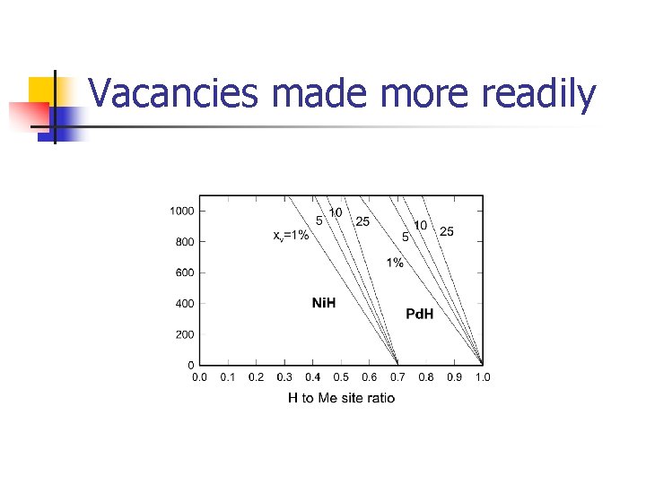 Vacancies made more readily Vacancies made more readily