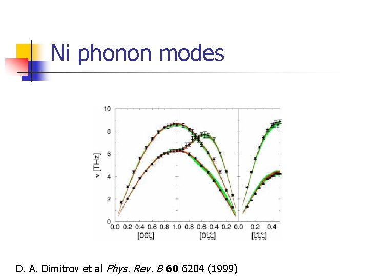 Ni phonon modes D. A. Dimitrov et al Phys. Rev. B 60 6204 (1999) Ni phonon modes D. A. Dimitrov et al Phys. Rev. B 60 6204 (1999)