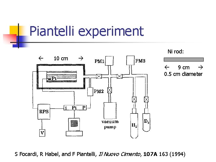 Piantelli experiment Ni rod: 10 cm 9 cm 0. 5 cm diameter S Focardi, Piantelli experiment Ni rod: 10 cm 9 cm 0. 5 cm diameter S Focardi,