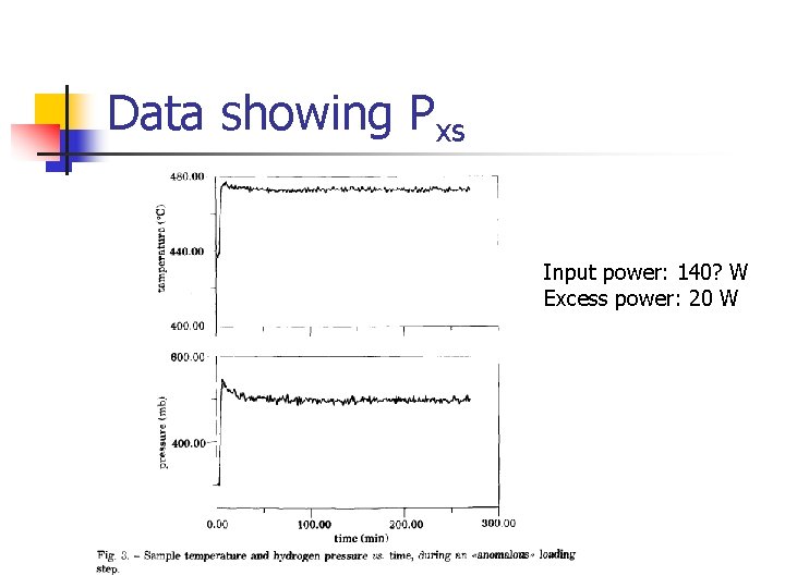 Data showing Pxs Input power: 140? W Excess power: 20 W Data showing Pxs Input power: 140? W Excess power: 20 W