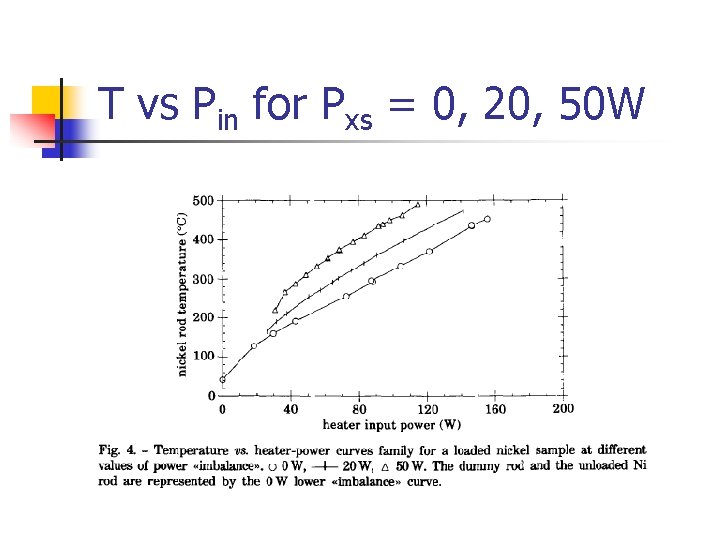 T vs Pin for Pxs = 0, 20, 50 W T vs Pin for Pxs = 0, 20, 50 W