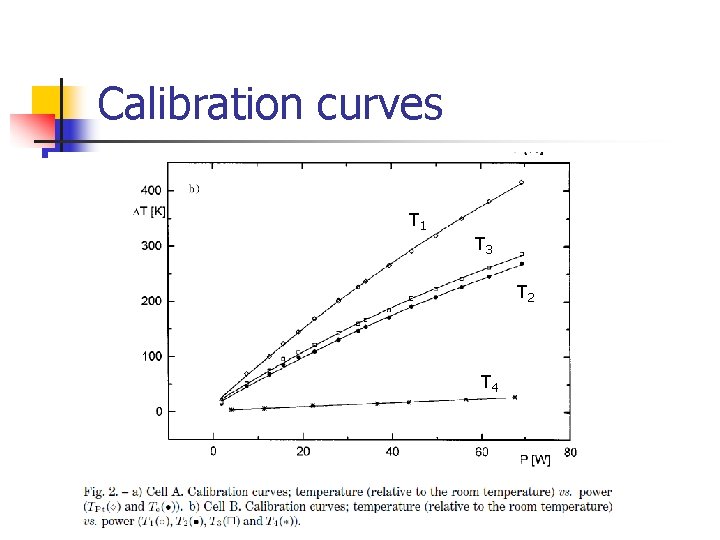 Calibration curves T 1 T 3 T 2 T 4 Calibration curves T 1 T 3 T 2 T 4