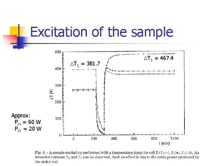 Excitation of the sample DT 1 = 381. 7 Approx: Pin = 60 W Excitation of the sample DT 1 = 381. 7 Approx: Pin = 60 W
