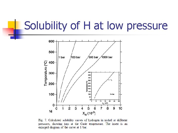 Solubility of H at low pressure Solubility of H at low pressure