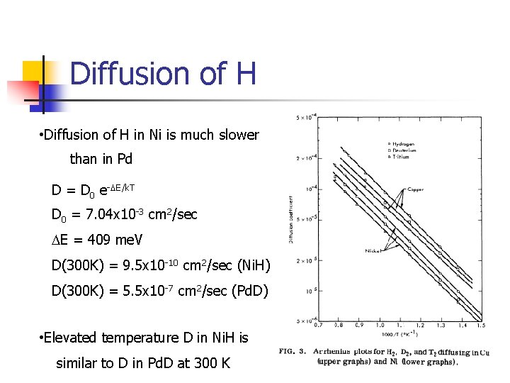 Diffusion of H • Diffusion of H in Ni is much slower than in Diffusion of H • Diffusion of H in Ni is much slower than in