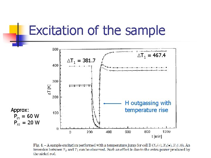 Excitation of the sample DT 1 = 381. 7 Approx: Pin = 60 W Excitation of the sample DT 1 = 381. 7 Approx: Pin = 60 W