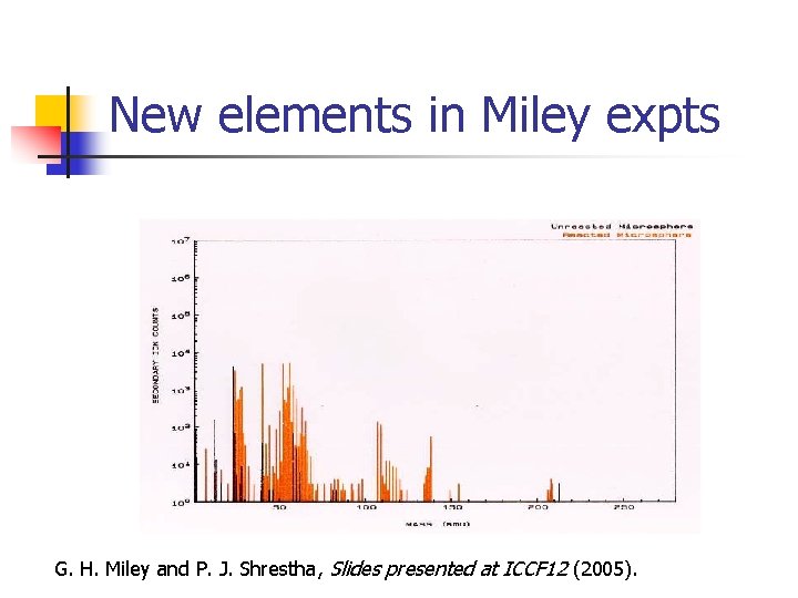 New elements in Miley expts G. H. Miley and P. J. Shrestha, Slides presented New elements in Miley expts G. H. Miley and P. J. Shrestha, Slides presented