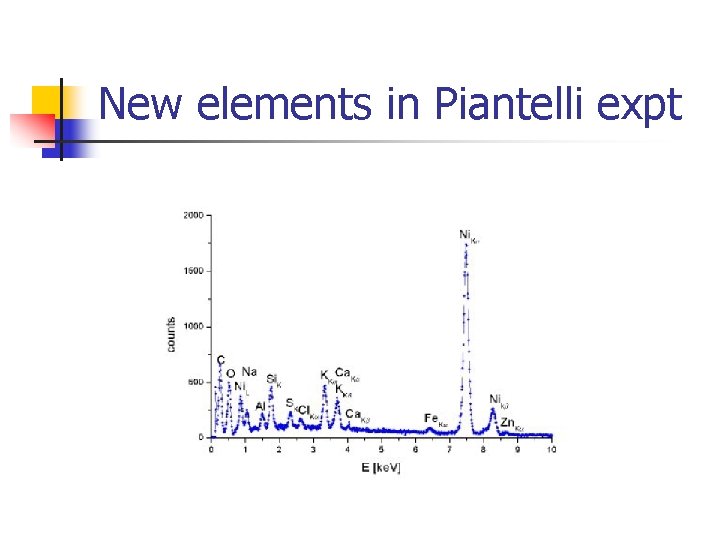 New elements in Piantelli expt New elements in Piantelli expt