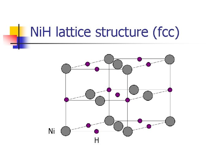 Ni. H lattice structure (fcc) Ni H Ni. H lattice structure (fcc) Ni H