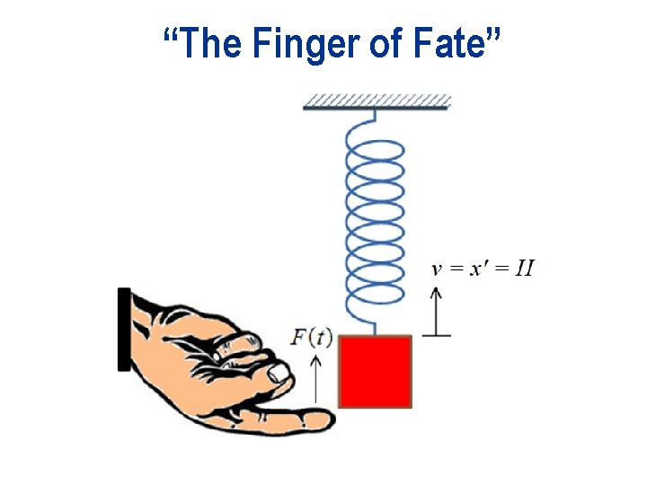 “The Finger of Fate” 